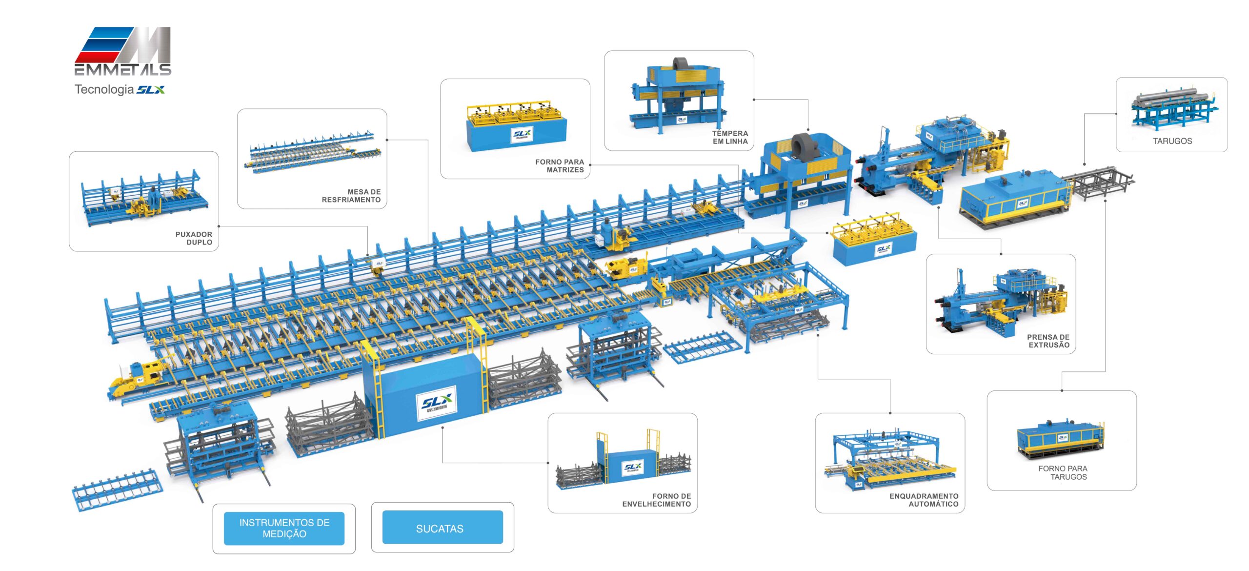 Linha completa de extrusão de alumínio Emmetals - Tecnologia SLX